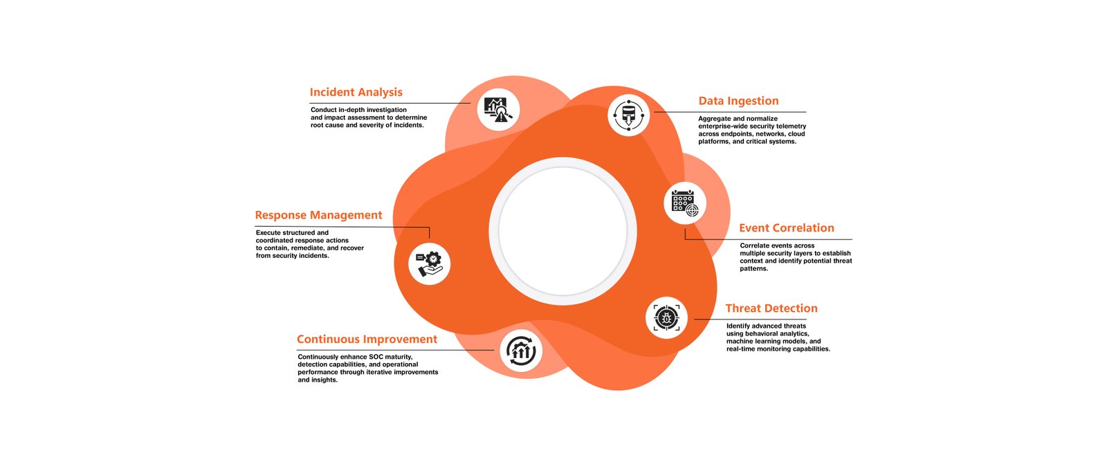 Cybersecurity Infographic