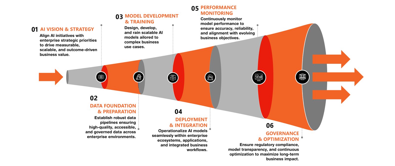 Cybersecurity Infographic