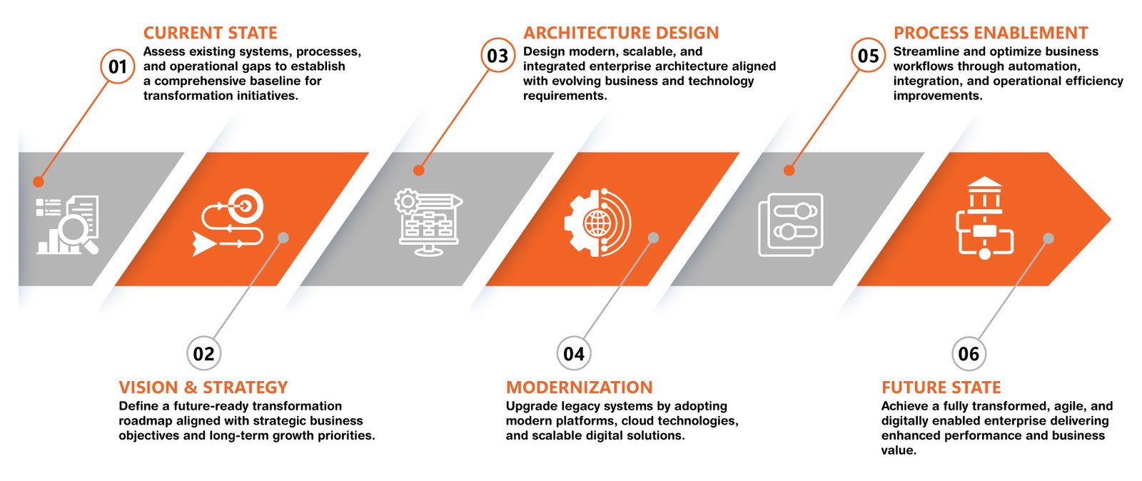 Cybersecurity Infographic